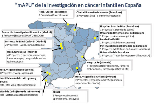 Proyectos de Investigación diciembre 2023